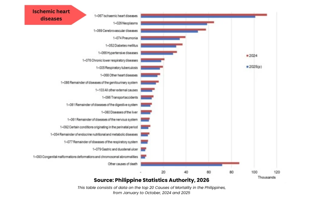 updated-2026-figures-of-ischemic-heart-disease-in-the-philippines
