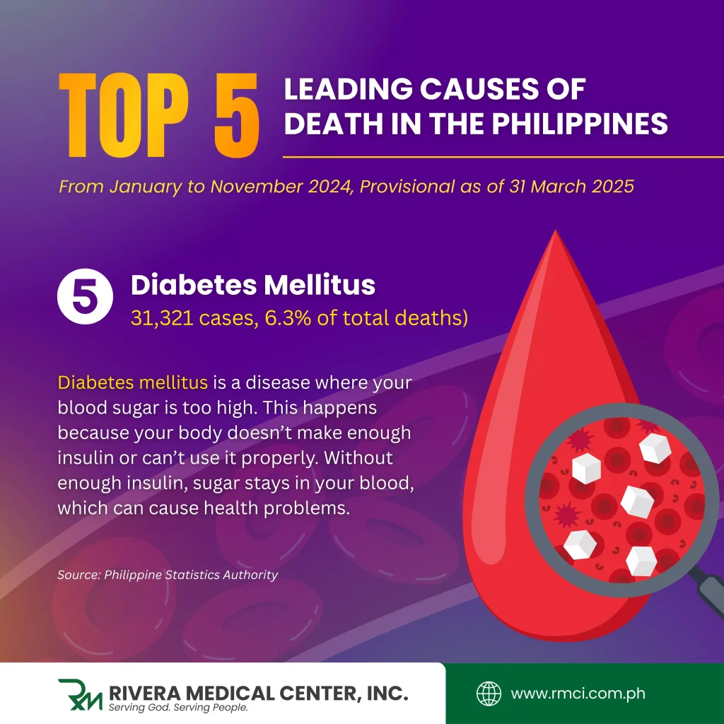 diabetes-mellitus-leading-cause-of-death-in-the-Philippines