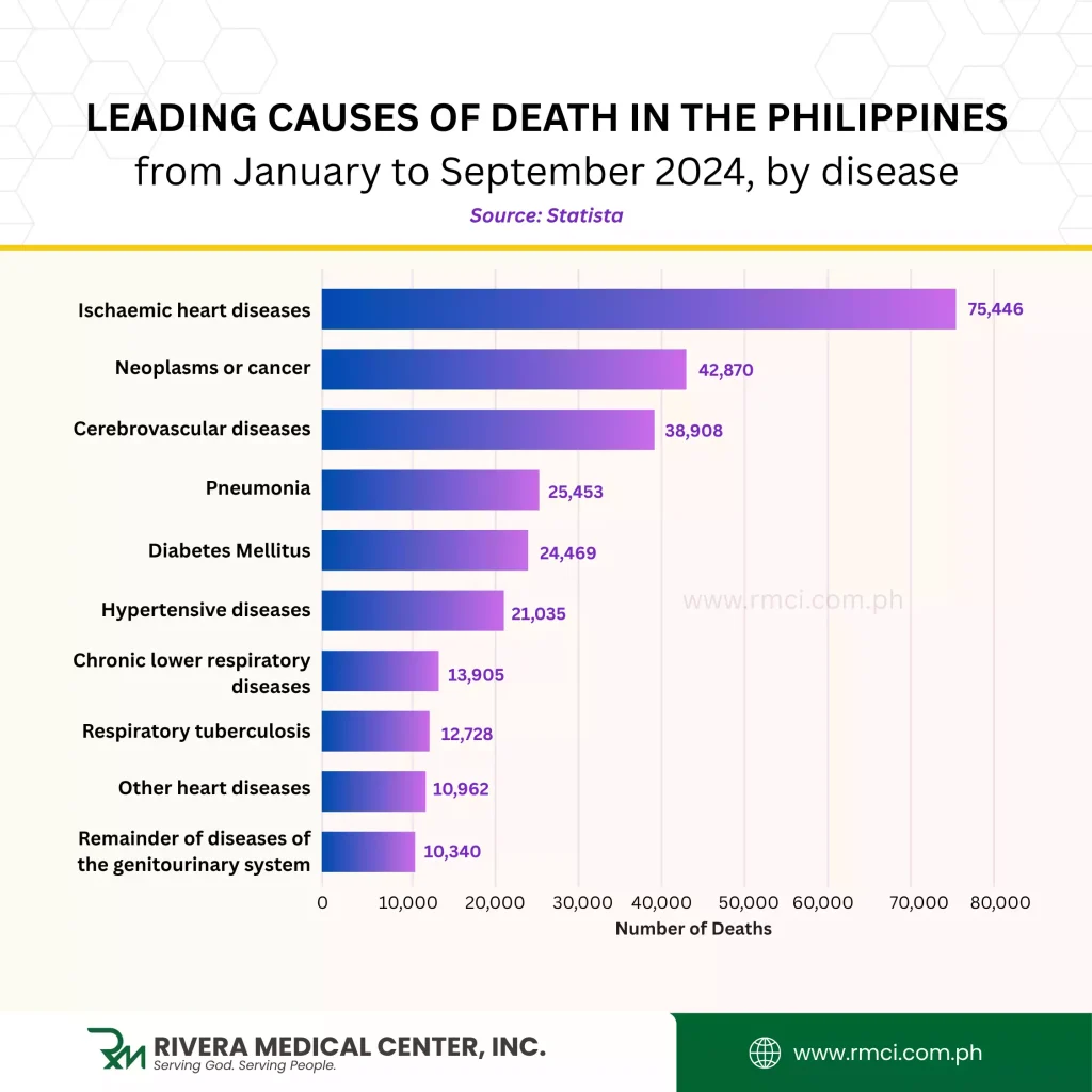 lung-health-in-the-philippines